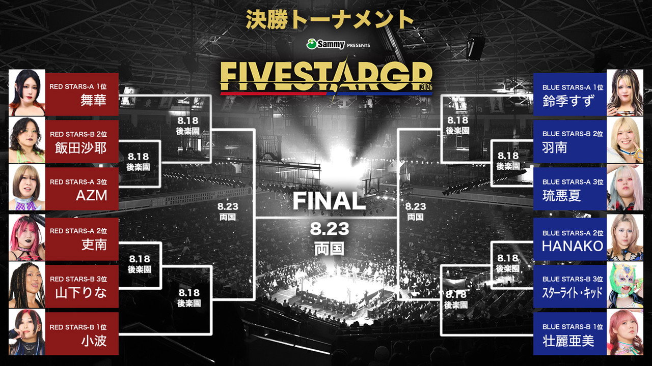 Stardom 5★STAR Grand Prix 2026 in Korakuen Aug.2 (2026) movie backdrop