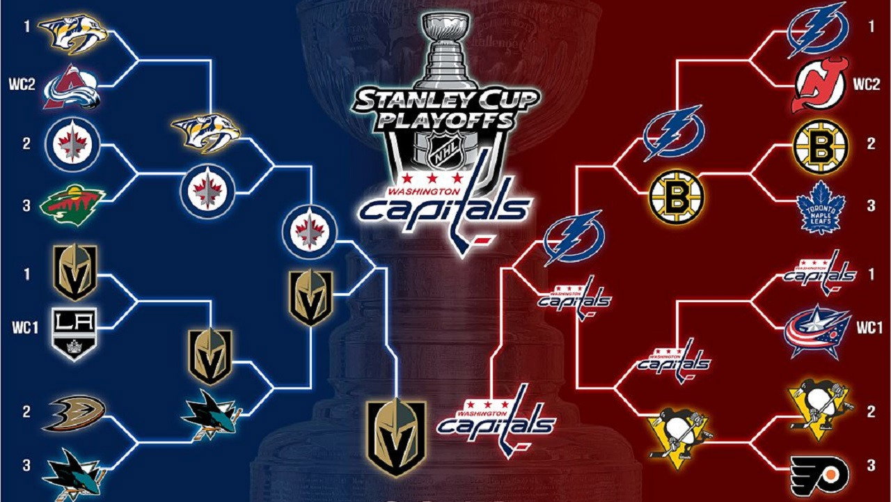 Washington Capitals 2018 Stanley Cup Champions (2018) movie backdrop